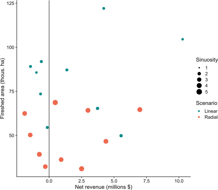 Fig 11