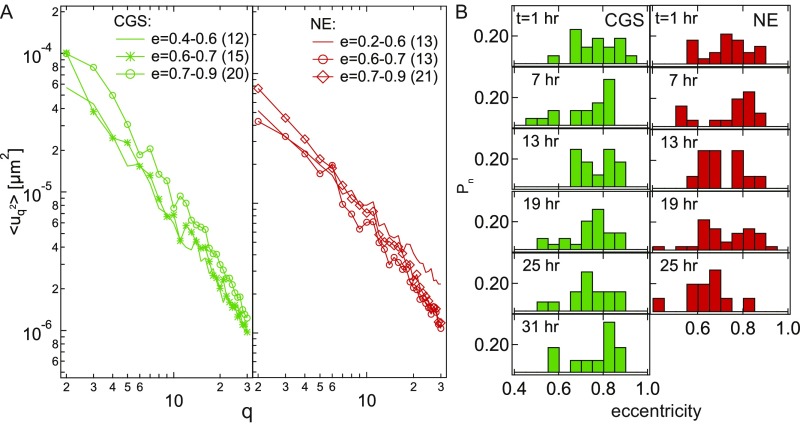 Fig. S3.