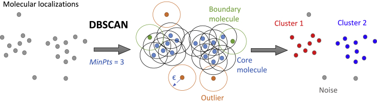 Figure 7