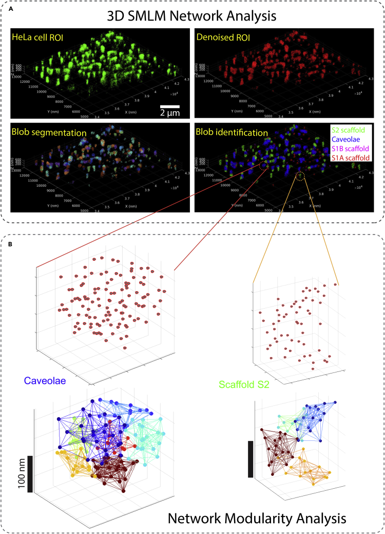 Figure 10