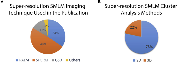 Figure 11