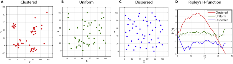 Figure 6