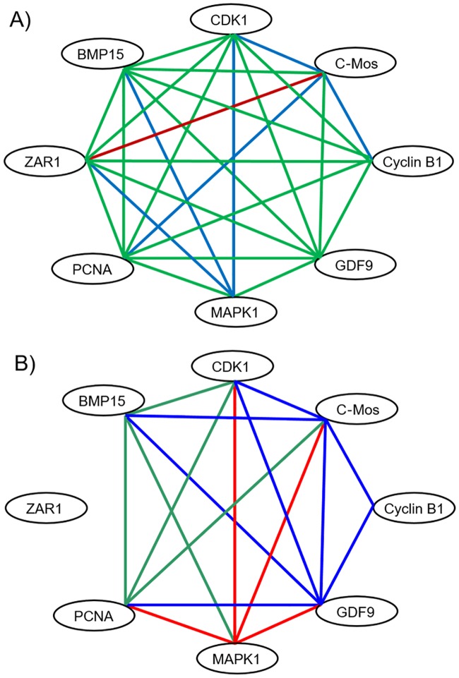 Fig 7