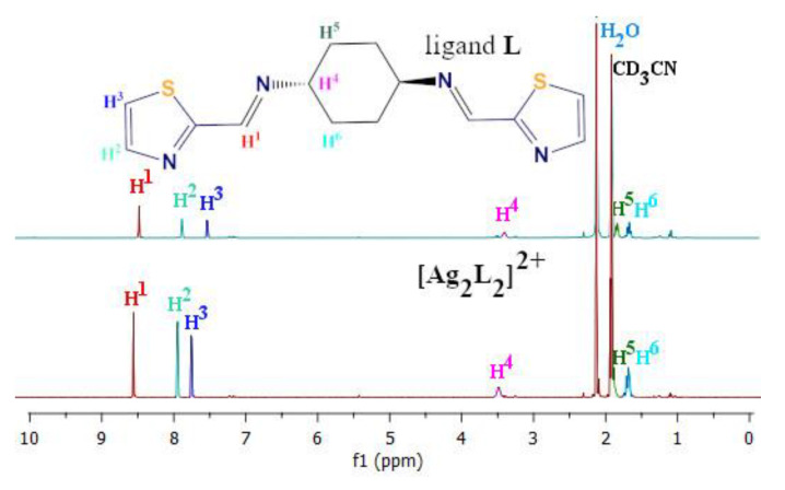 Scheme 2