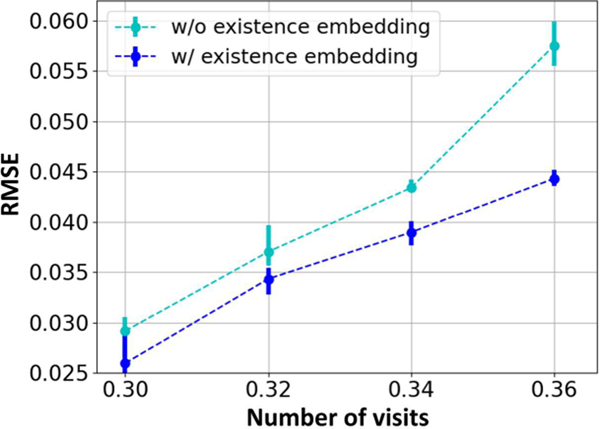 Fig. 10.