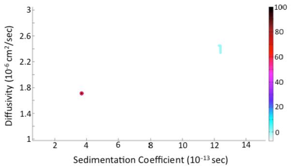 Figure2