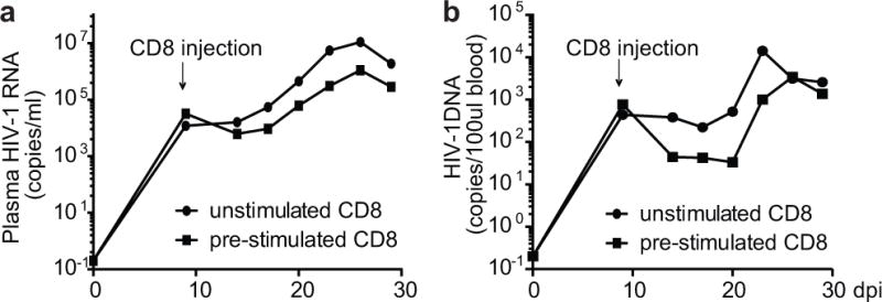 Extended Data Figure 8