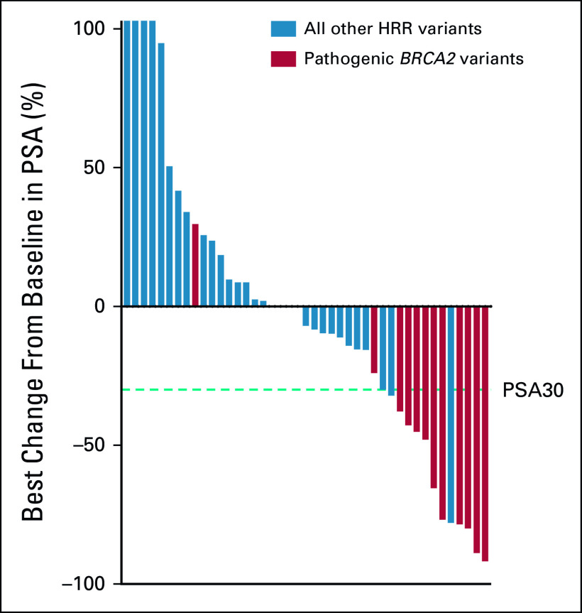 FIG 3.