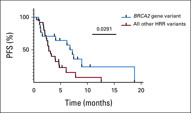 FIG 4.