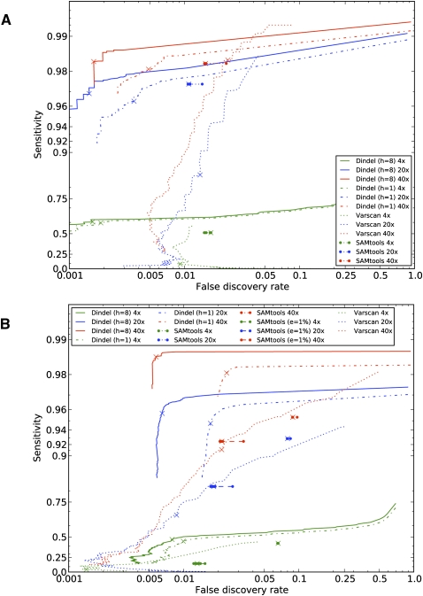 Figure 4.