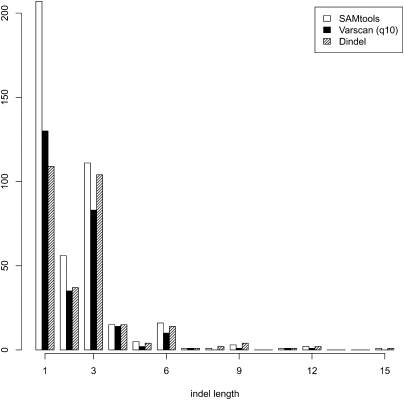 Figure 6.