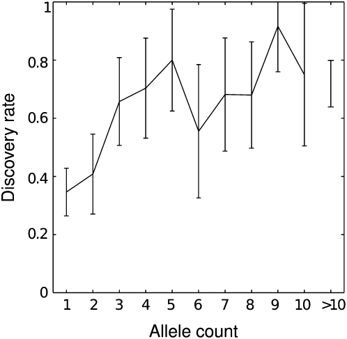 Figure 7.