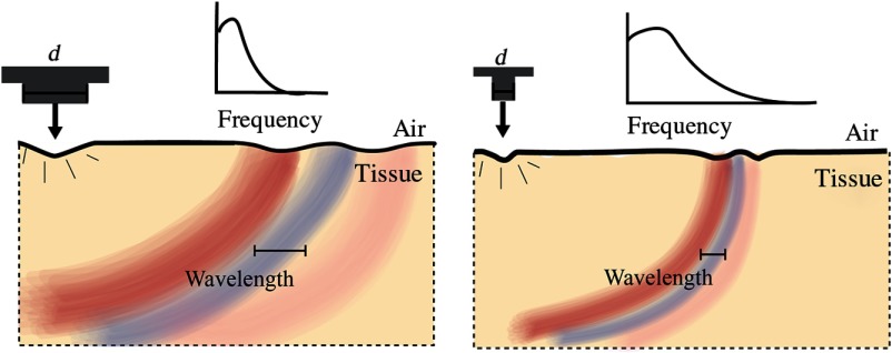 Fig. 16