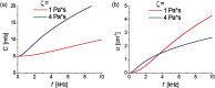 Fig. 10