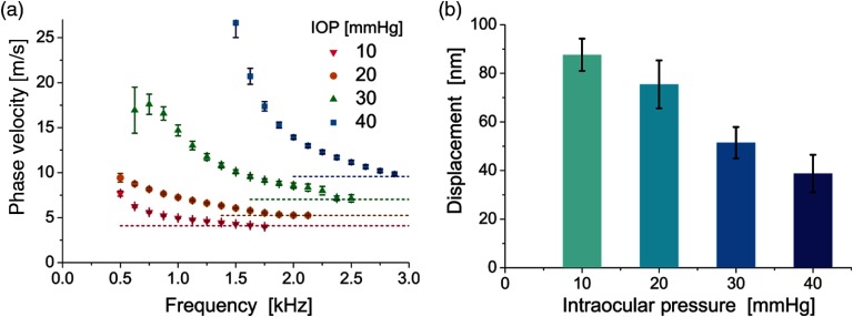 Fig. 25