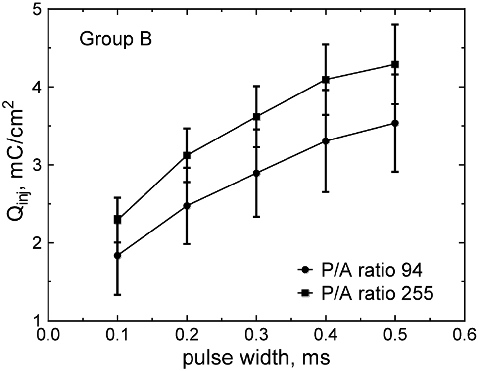 Figure 9.