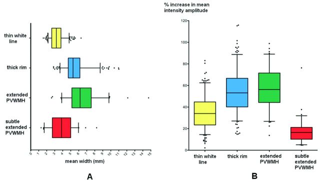 Fig 3.