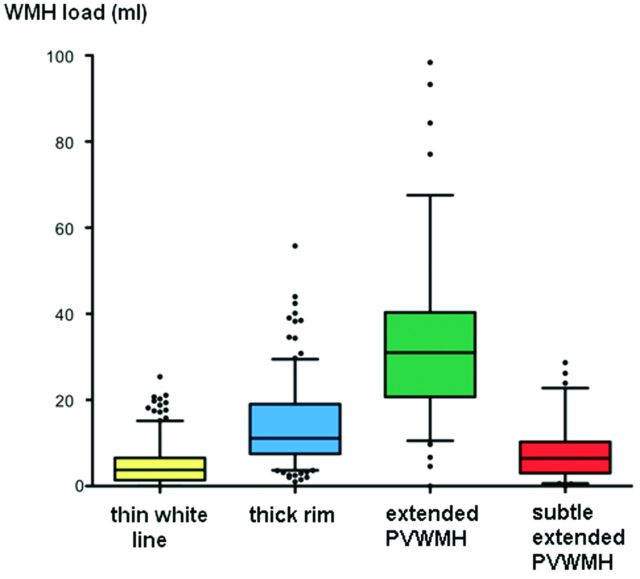 Fig 2.