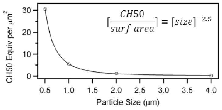 Fig. 8