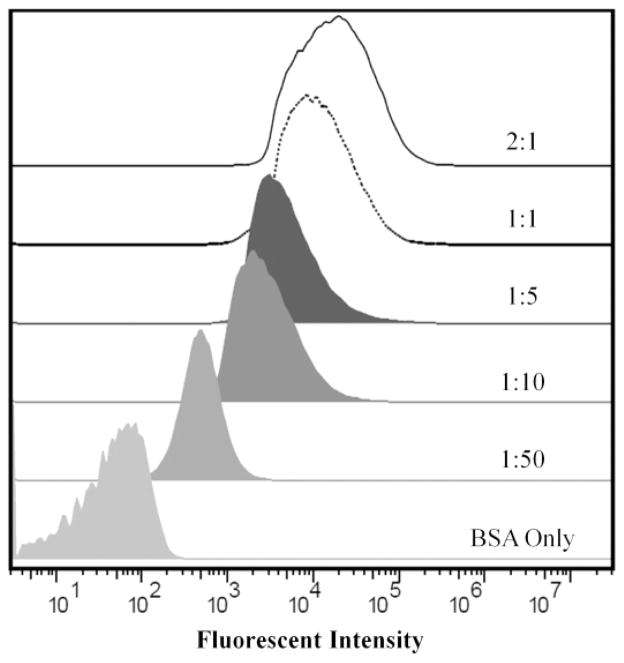 Fig. B.1