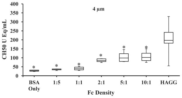 Fig. 6