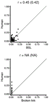Figure 12: