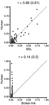 Figure 10: