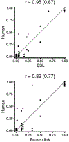 Figure 6:
