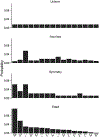 Figure 21: