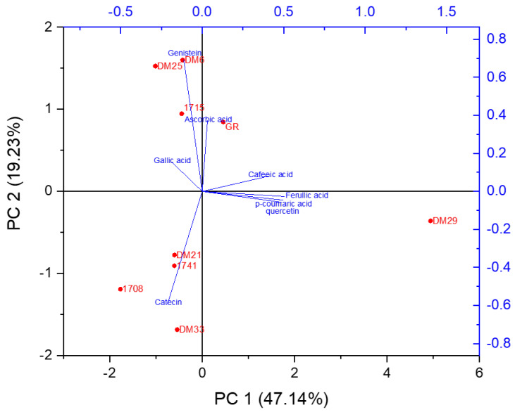 Figure 5