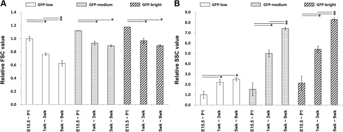 Fig. 6.