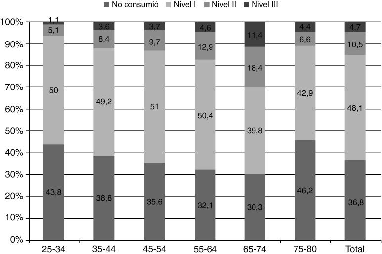 Figura 1