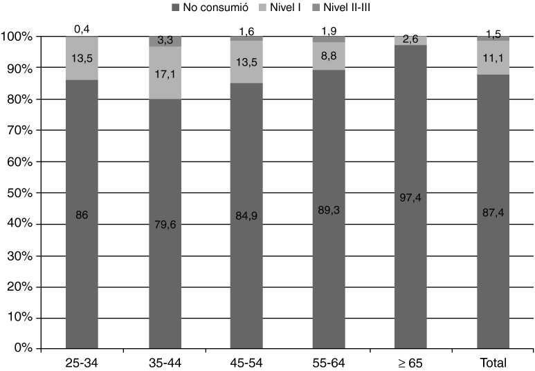 Figura 2