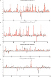 Figure 2—figure supplement 1.