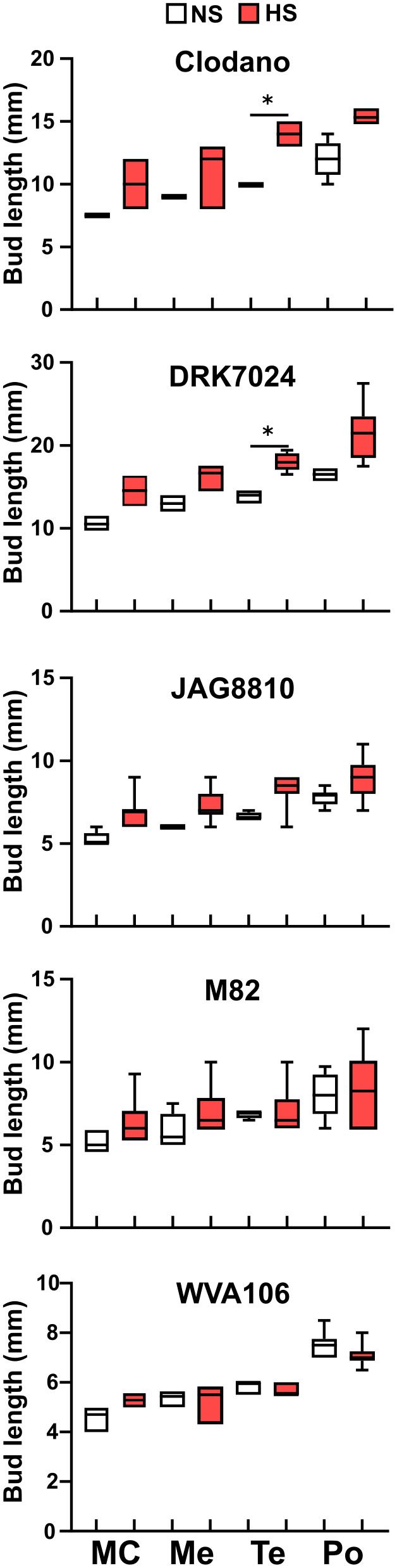 Figure 4