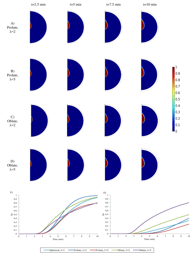 Fig 6