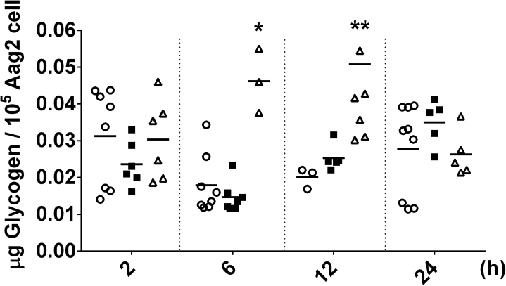 Supplemental Figure S2