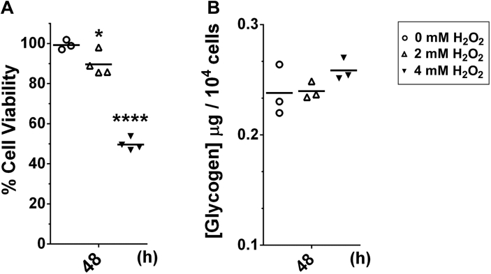 Supplemental Figure S1