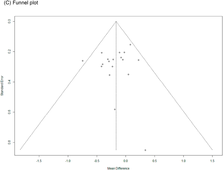 Fig. 7