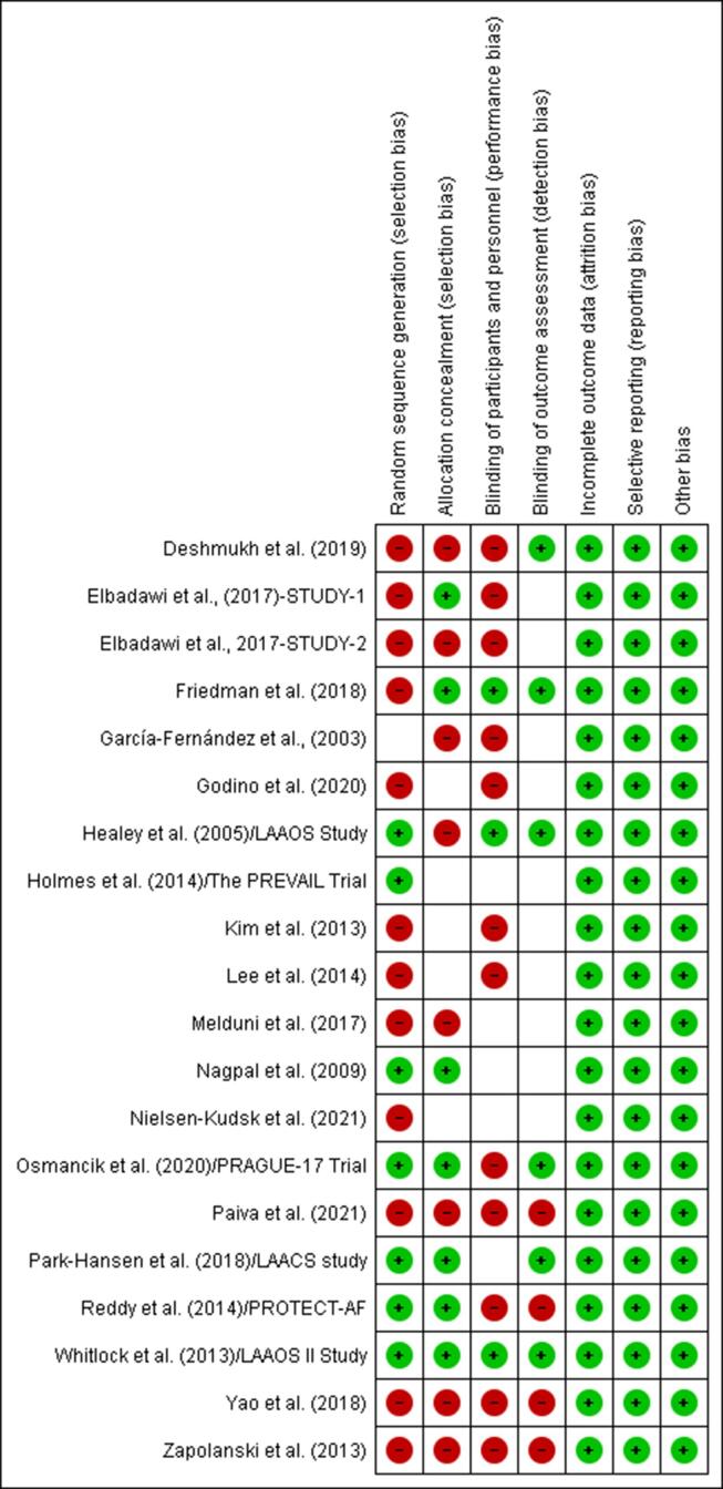 Fig. 2a