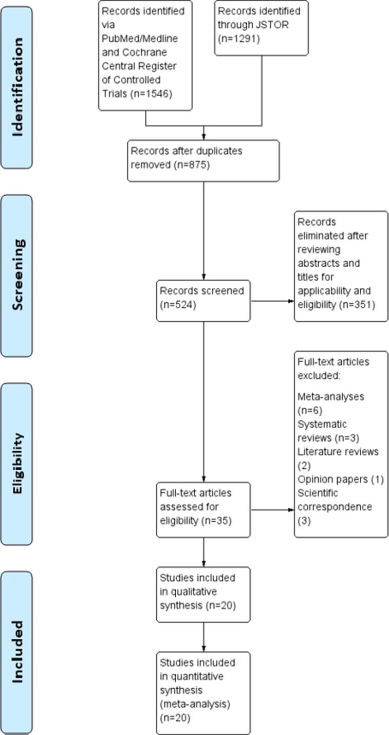 Fig. 2b