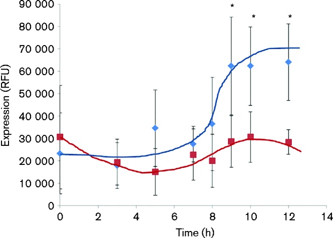 Fig. 2.