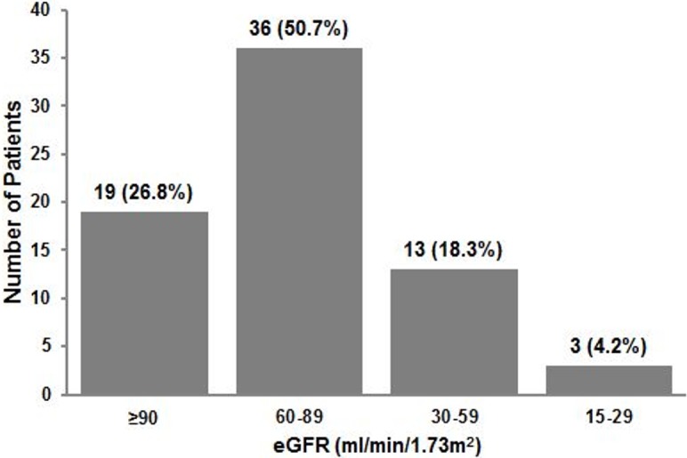 Fig 4