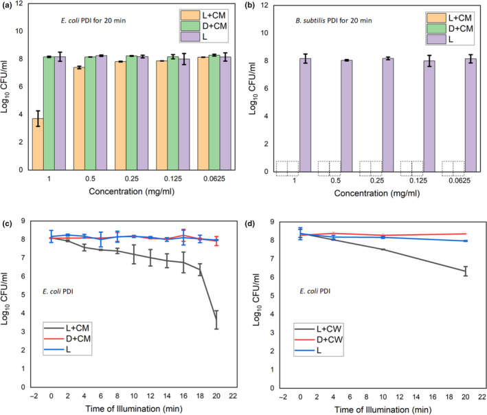 FIGURE 4