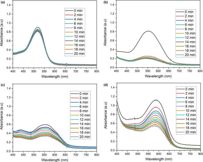 FIGURE 2