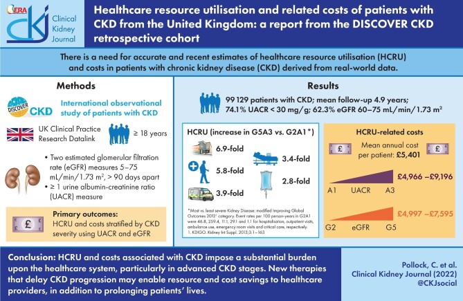 Graphical Abstract