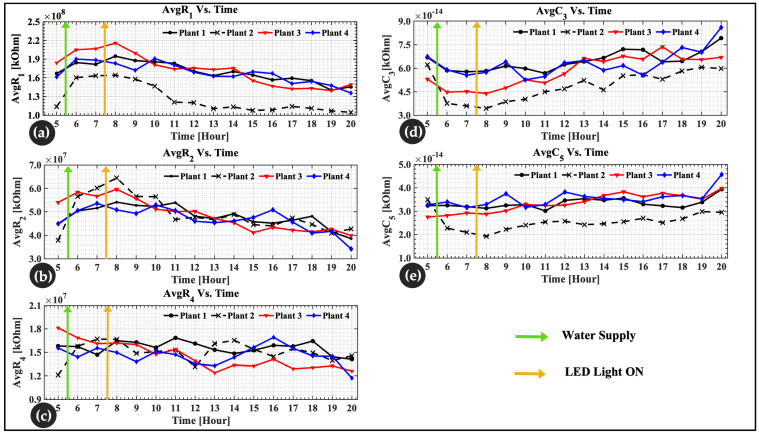 Figure 10