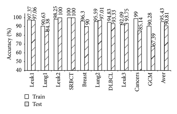 Figure 5