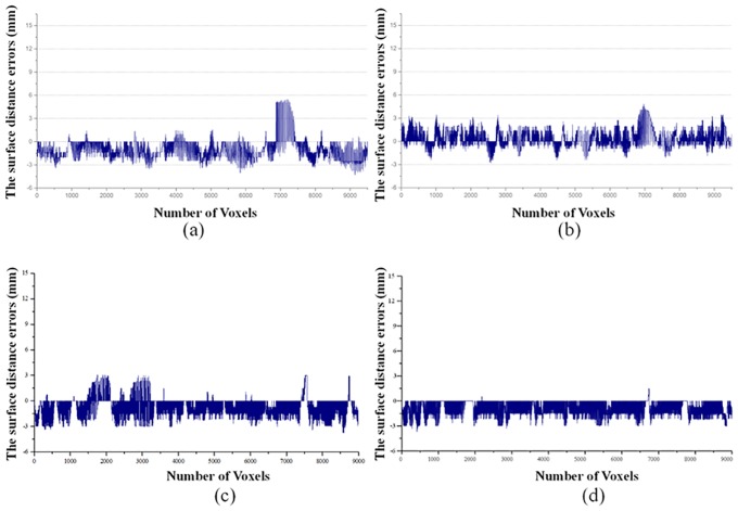 Fig 11