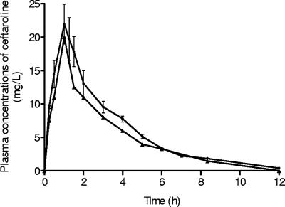 FIG. 2.